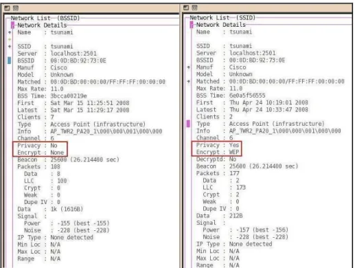 Figure 1     Vulnerable WLANs exposed by Kismet scan 