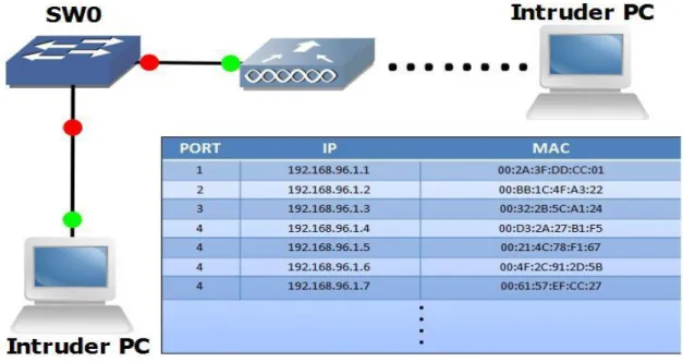Figure 1  CAM Overflow 
