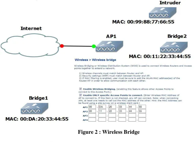Figure 2 : Wireless Bridge 
