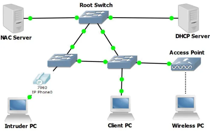 Figure 4: Case Study related to Layer 2 securities 
