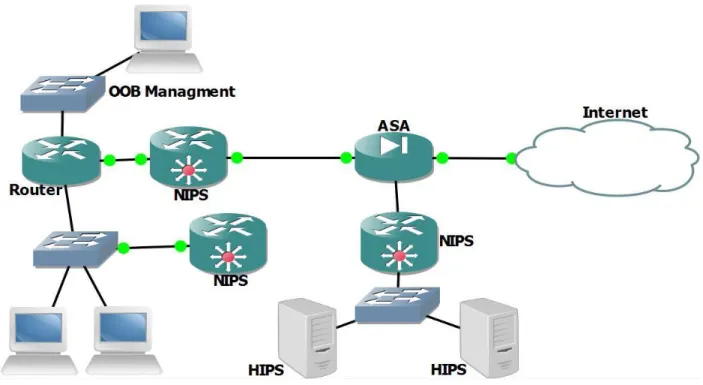 Figure 6: Cisco Defense in Depth (DID) 