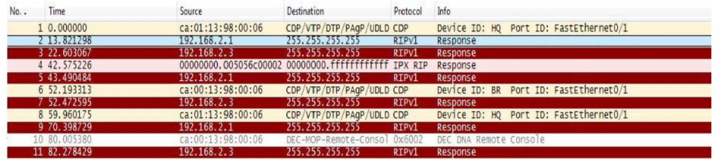 Figure 9 Sniffing data across the network using wireshark with security. 