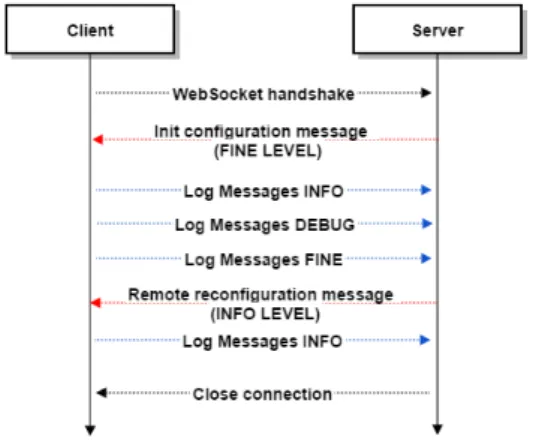 Fig. 2: Communication scheme