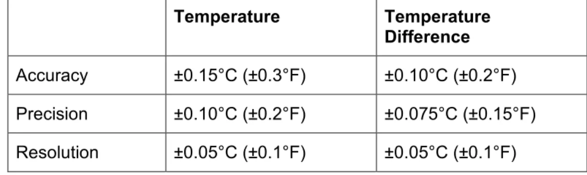 Table 1: Temperature Instrument Requirements  Temperature  Temperature 