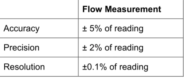 Table 2: Flow Measurement Instrument Requirements 