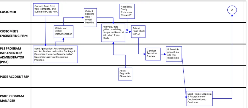Figure 1 - PLS-TES Process Flow Diagram (continued on next page) 