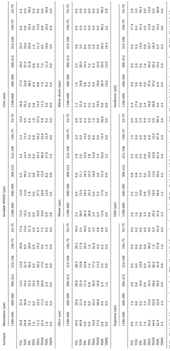 Table 1