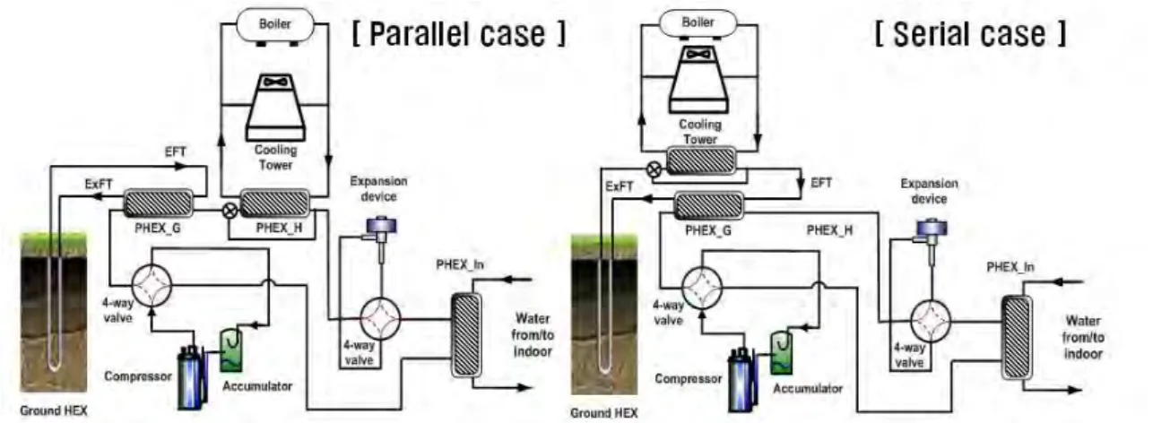 Fig. 1. Schematic diagram of hybrid ground source heat pump system. 