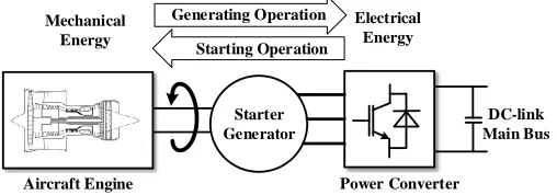 Fig. 1. Diagram of the target starter generator system   