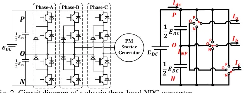 Fig. 2. Circuit diagram of a classic three-level NPC converter   