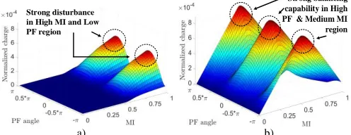 Fig. 7. Neutral point ripple with and without small vector compensation  