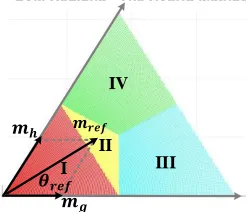 Fig. 8. Variation of  NP current of 