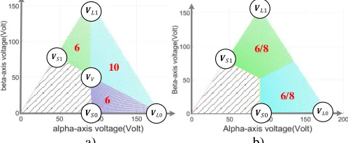 Fig. 16. Number of commutations per switching period for a) NTVV-SVM method b) the proposed method in medium to high modulation region  