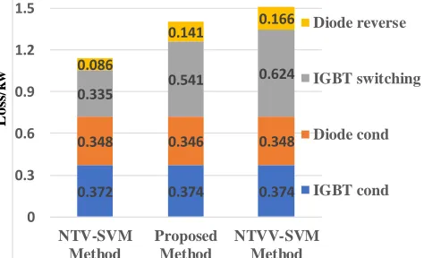 Fig. 20. ESG machine speed in S/G process   