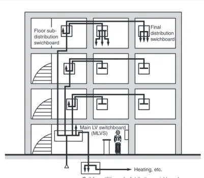 Fig. E35 : Conductor identification on a circuit-breaker with a  phase and a neutral