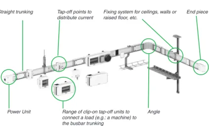 Fig. E37 : Busbar trunking system design for distribution of currents from 25 to 4000 A