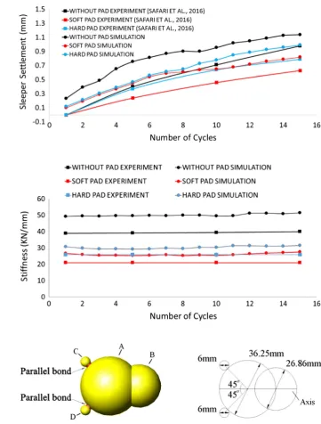 Fig. 17 Comparison of sleeper