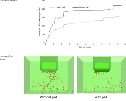 Fig. 20 Comparison of broken