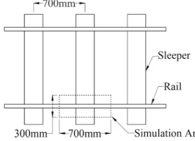 Fig. 3 Loading path of the sleeper