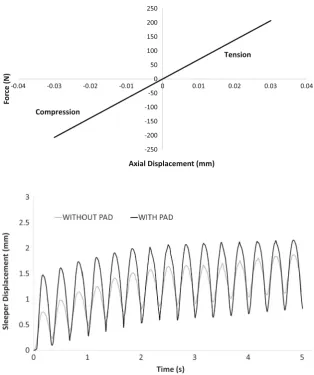 Fig. 8 Veriﬁcation of USP
