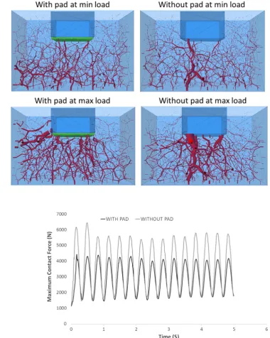 Fig. 13 Contact force networks