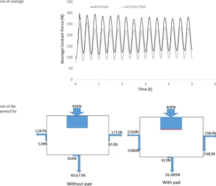 Fig. 15 Comparison of average