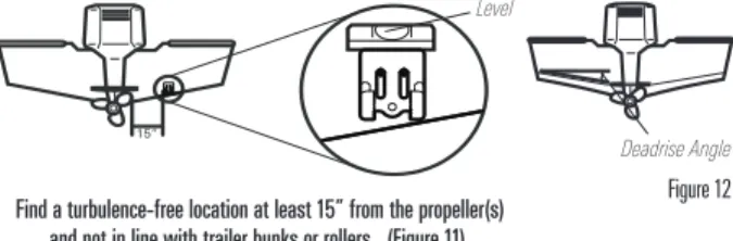 Figure 12 Deadrise Angle