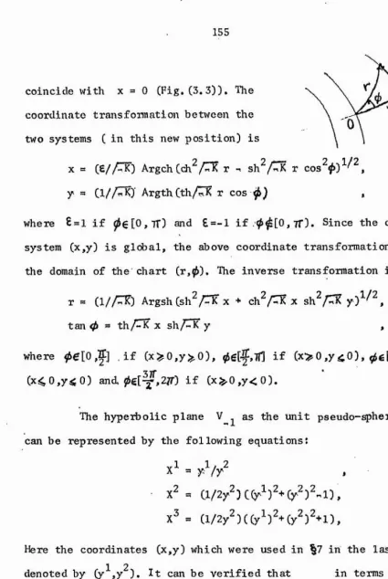 Fig. (3.4)