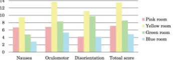 Table 2. Correlations between thepreference, UEQ and SSQ