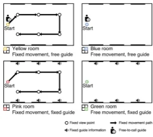 Fig. 2.Top-downroomviewwithmovement and guide controls settings(Color ﬁgure online)