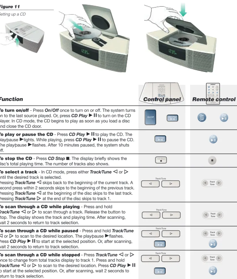 Figure 11 Setting up a CD