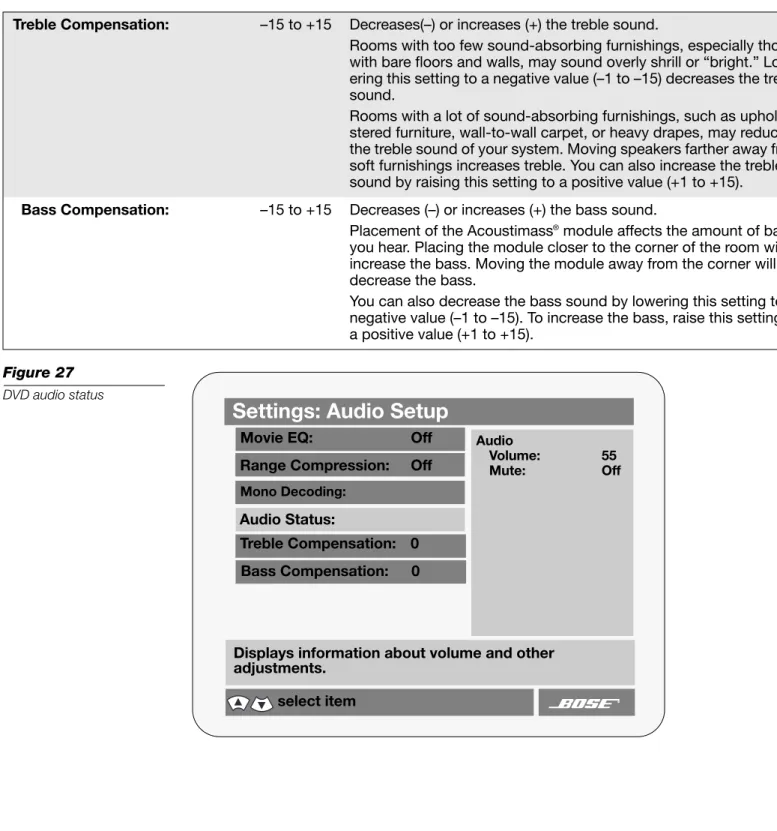 Figure 27 DVD audio status