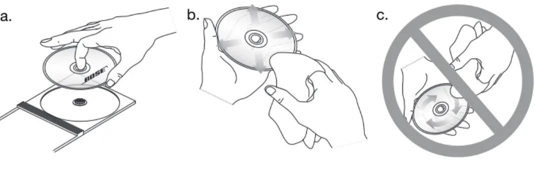 Figure 28 Disc care