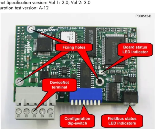 Figure 1: Devicenet Fieldbus communications board 