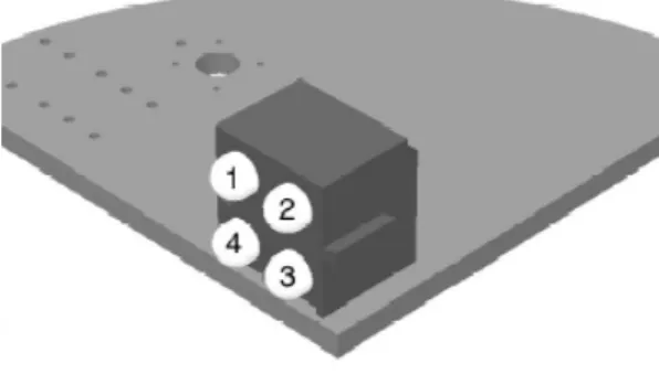 Figure 3: Indications LEDs 