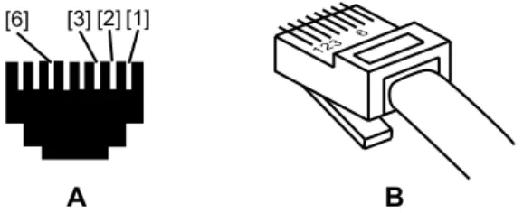Fig. 1: Pin assignment of an RJ45 plug connector A = Front view