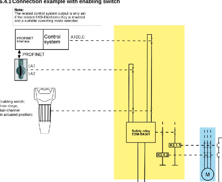 Figure 3: Principle of operation (illustration with selected operating mode and all components in actuated  position) 