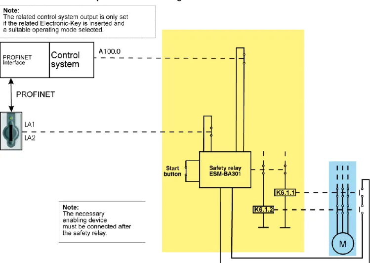 Figure 5: Principle of operation (illustration with selected operating mode and all components in actuated  position) 