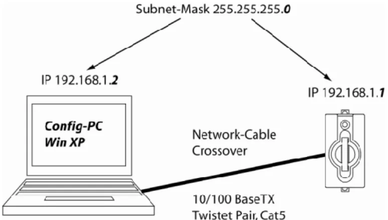 Figure 7: Configuration PC connection 