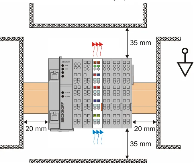 Fig. 29: Recommended distances for standard installation position