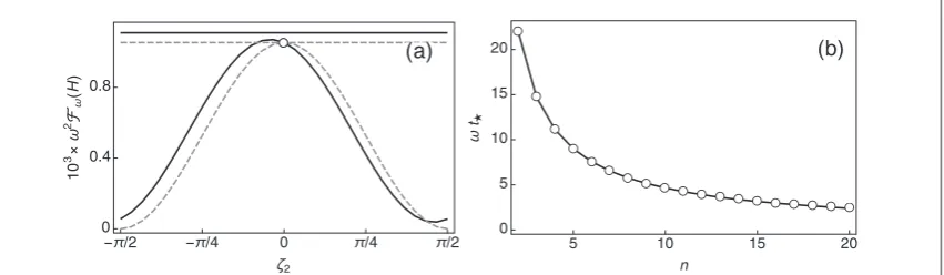 Figure 2. (a)Intimeset tocurve Approximate Fw(H for small) Rλ , as in equation (31), (dashed grey curve) and exact Fisher information (solid black), as compared with the approximate QFI of equation (34) (dashed grey line) and the exact QFI (solid black lin