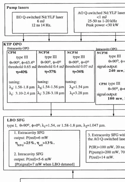 Figure 1.2: Configuration of an all-solid-state t,unable source.