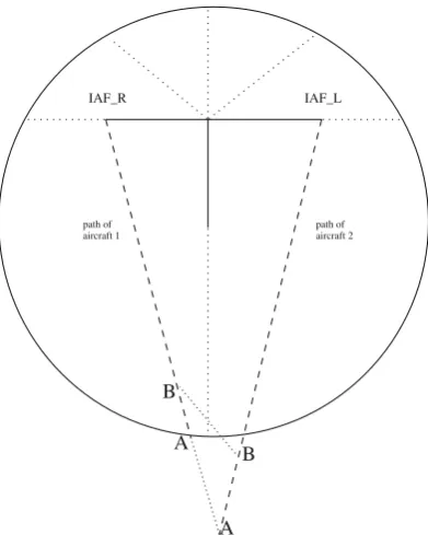 Fig. 3. Paths of two aircraft entering near the take-off path [CGBK04]