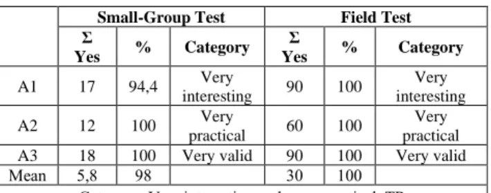 Table 5  Results of Ability Before and After Using E-books 