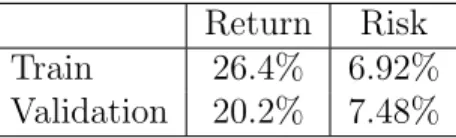 Table 8: Annualized return and risk for the stratified model policy over the train and validation periods.