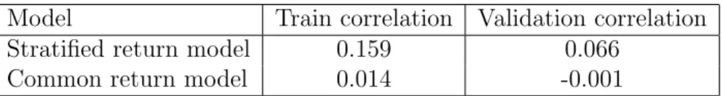 Table 2: Correlations to the true returns over the training set and the held-out validation set for the return models.