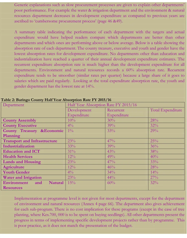 Table 2: Baringo County Half Year Absorption Rate FY 2015/16 