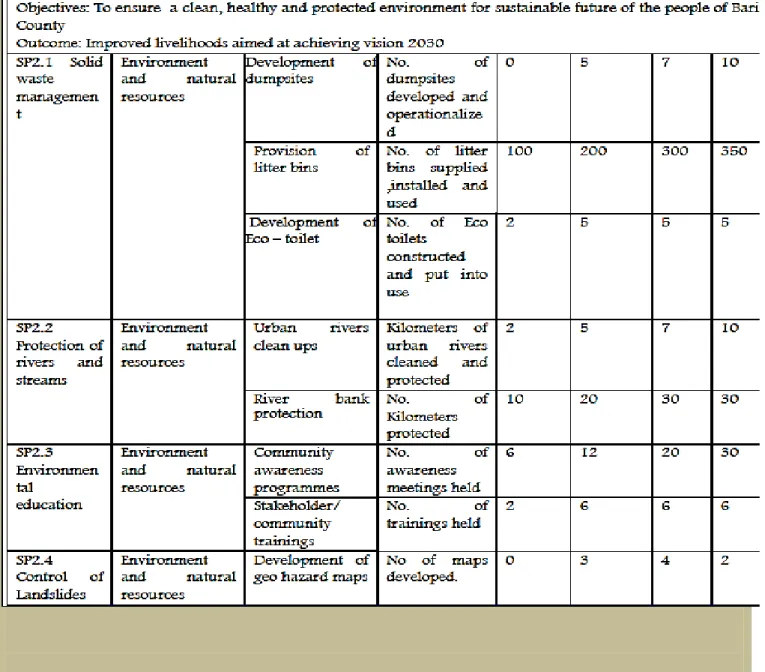 Figure 1: Snippet showing the targets and indicator in the Baringo Budget proposal 2015/16 (Department of Environment and  Natural Resources) 
