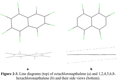 Figure 2-3. Line diagrams (top) of octachloronapthalene (a) and 1,2,4,5,6,8-hexachloronapthalene (b) and their side views (bottom)