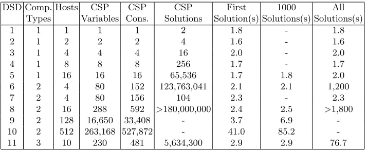 Table 1. Solver Performance